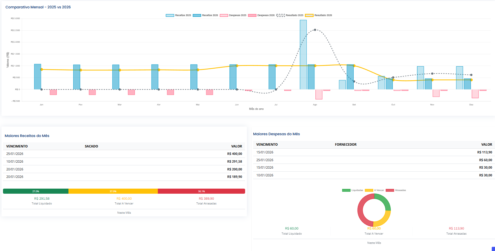 Griffon ERP - Operação e resultados