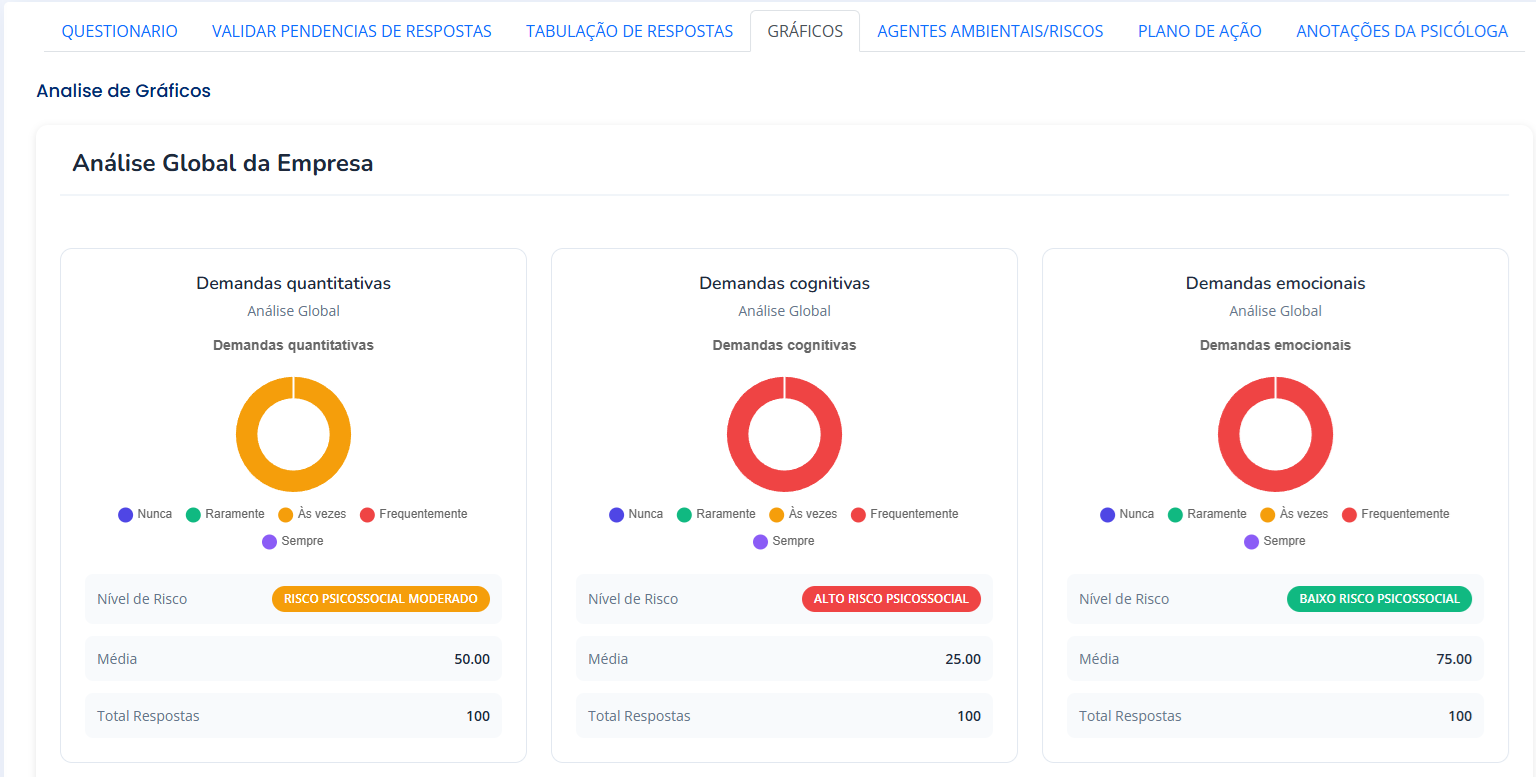 Griffon Ergo - Relatórios e conformidade
