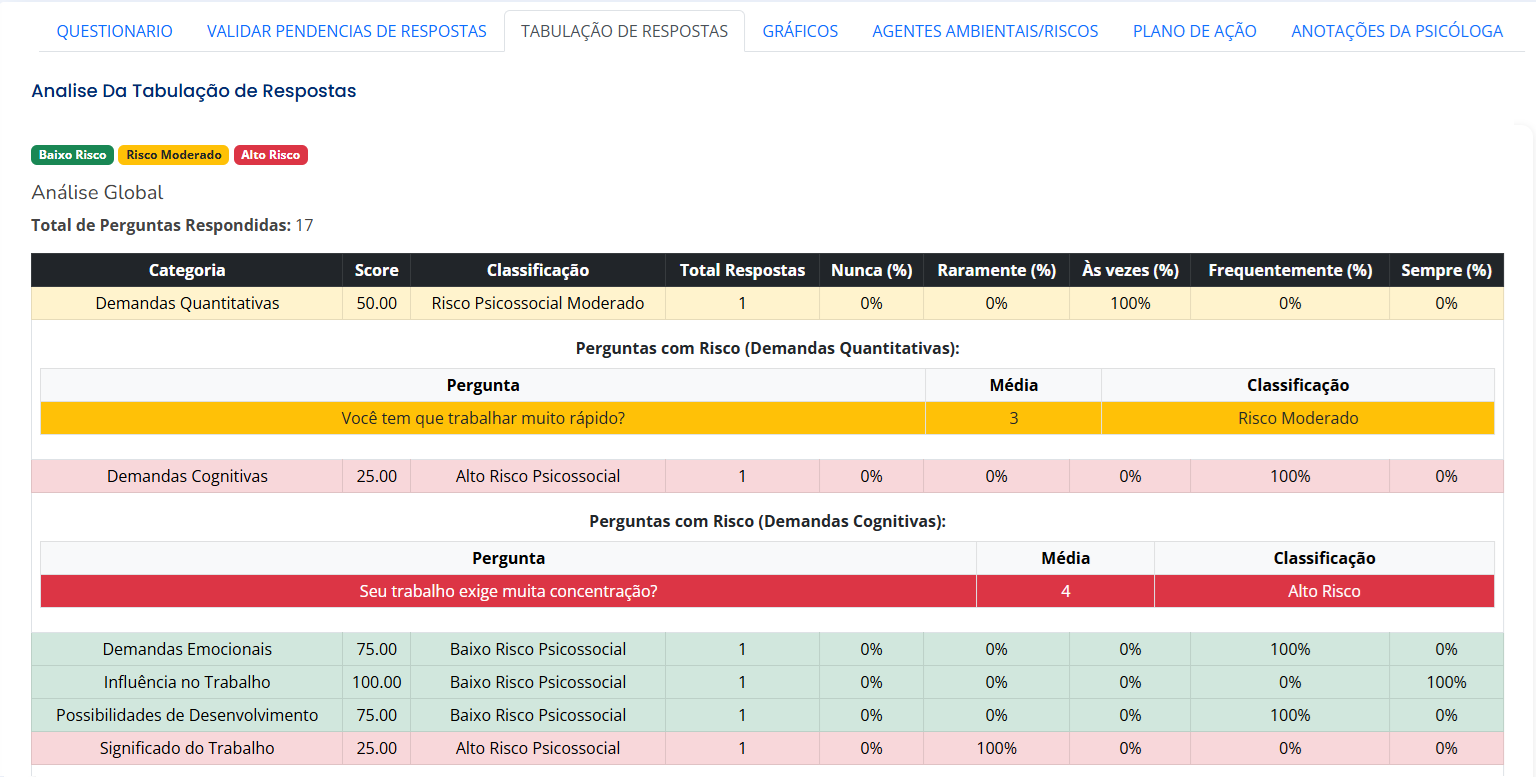 Griffon Ergo - Relatórios e conformidade